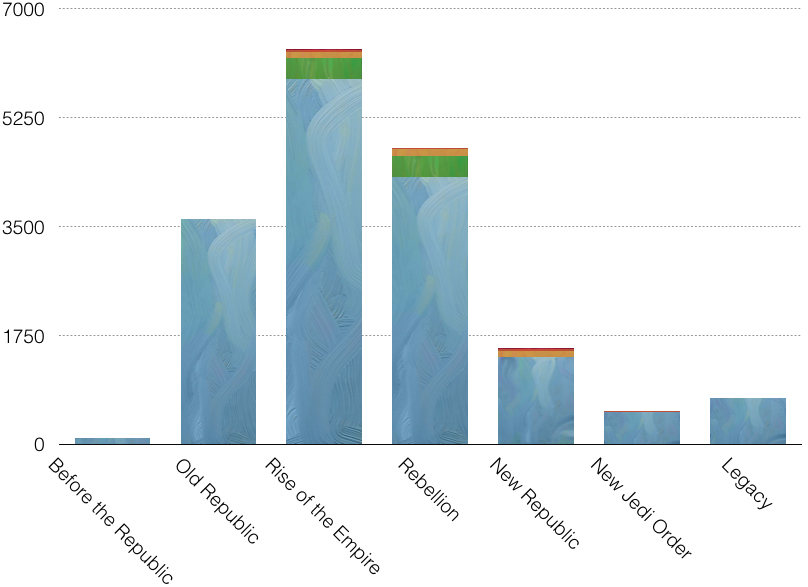 Exploring the Star Wars expanded universe (part 1)