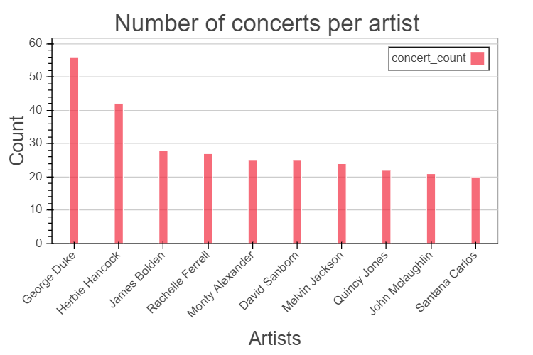 Hello Montreux Jazz Festival